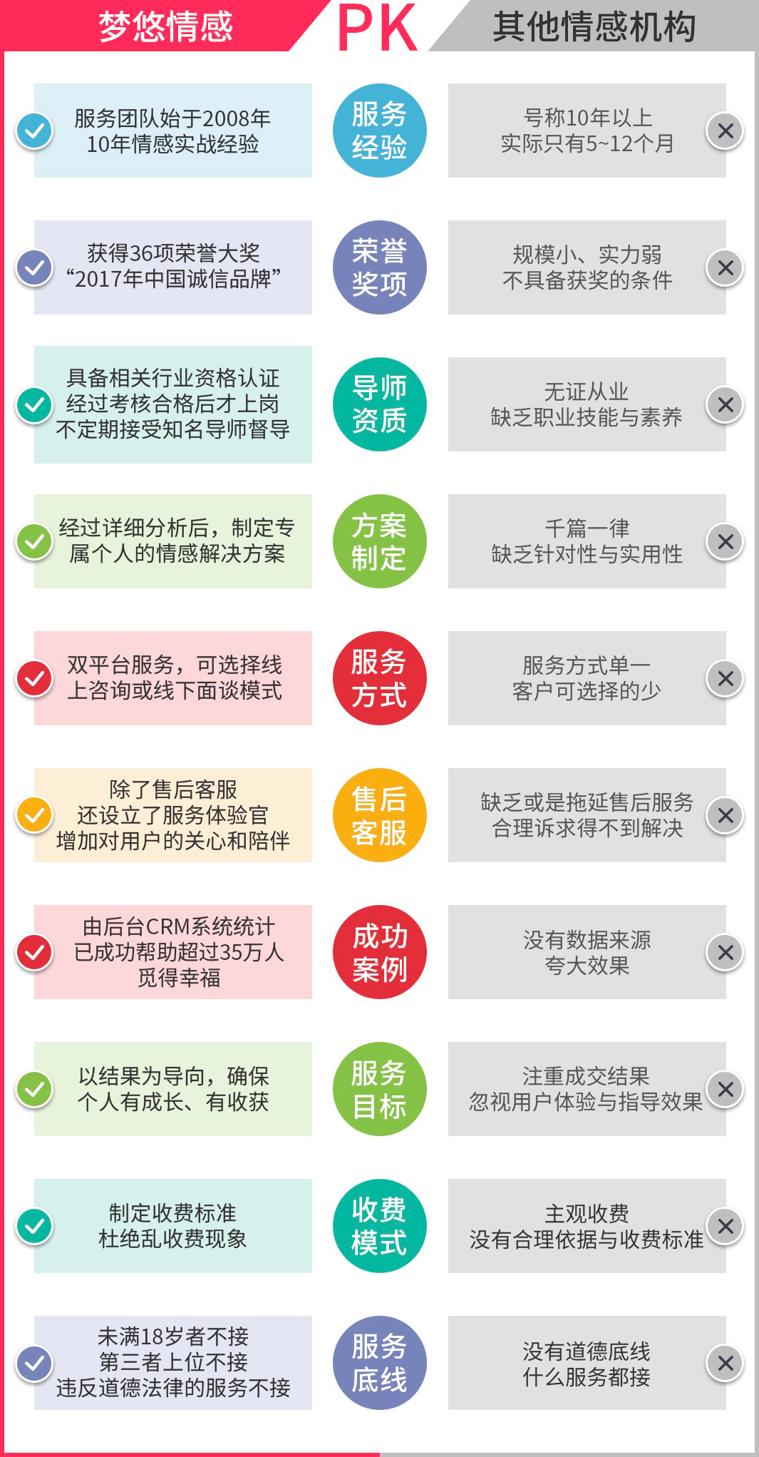 梦悠情感