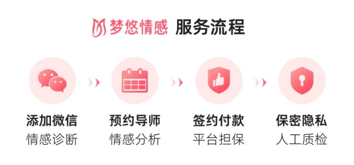 梦悠服务流程